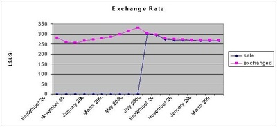 Exhange_rate